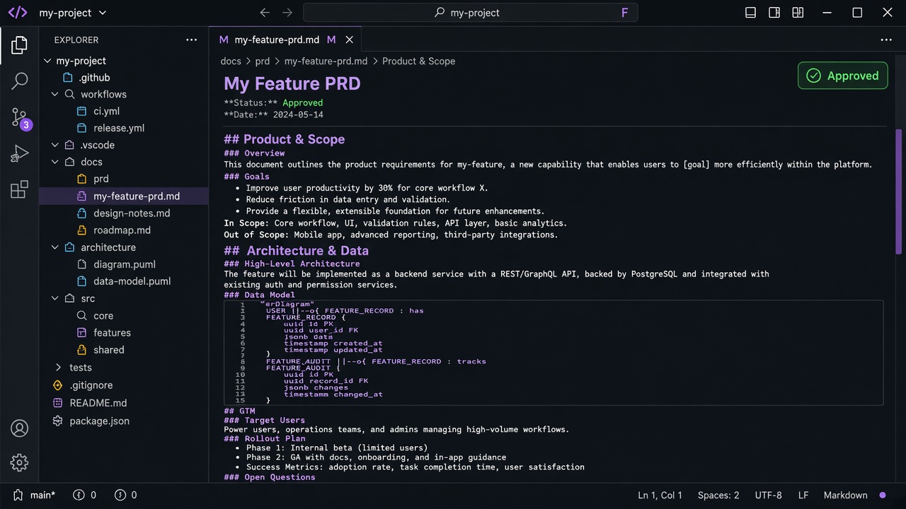 Repo tree mock showing docs/prd/my-feature-prd.md with an Approved badge